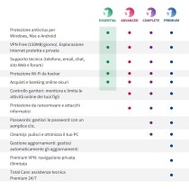 Panda Dome Essenzial 2024 - Cloud Antivirus e VPN, Modalità Game (1 dispositivi)  1 Anno, Windows Os